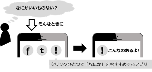おすすめ情報をリアルタイムに提供するアプリのイメージ
