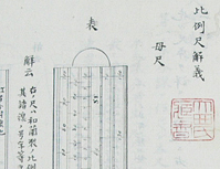 Summary of uses of slide rules (proportional scales) in the West. It reveals a part of the Western mathematics introduced during the rule of Tokugawa Yoshimune.