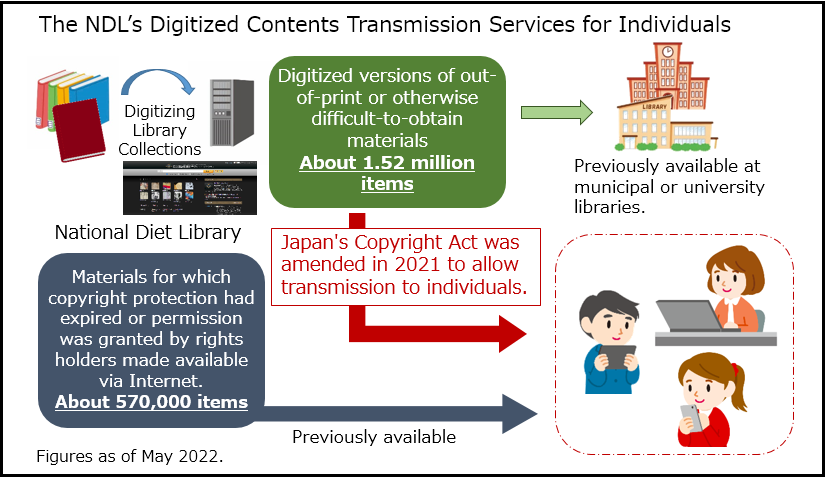 The NDL's Digitized Contents Transmission Service for Individuals
