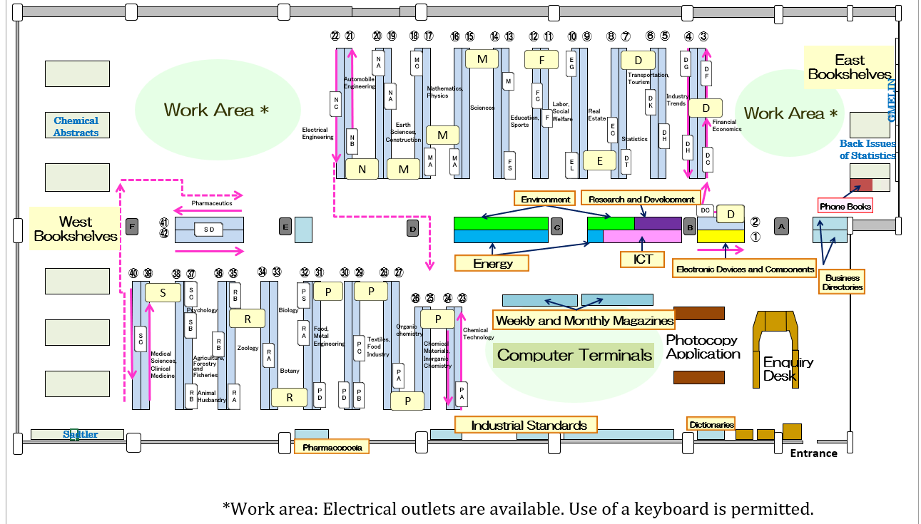 Business Science and Technology Room Floor Plan