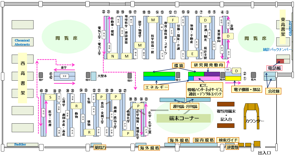 科学技術・経済情報室内配置図