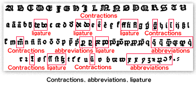 Contractions, abbreviations, ligature