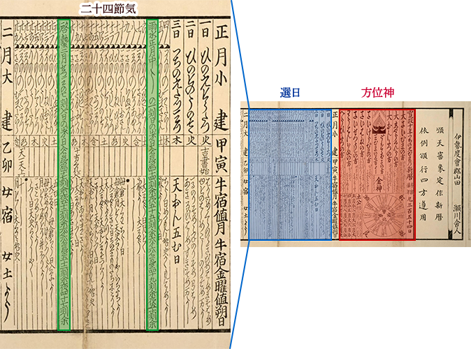 二十四節気（にじゅうしせっき） | 日本の暦