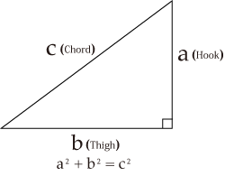 pythagorean theorem two column proof