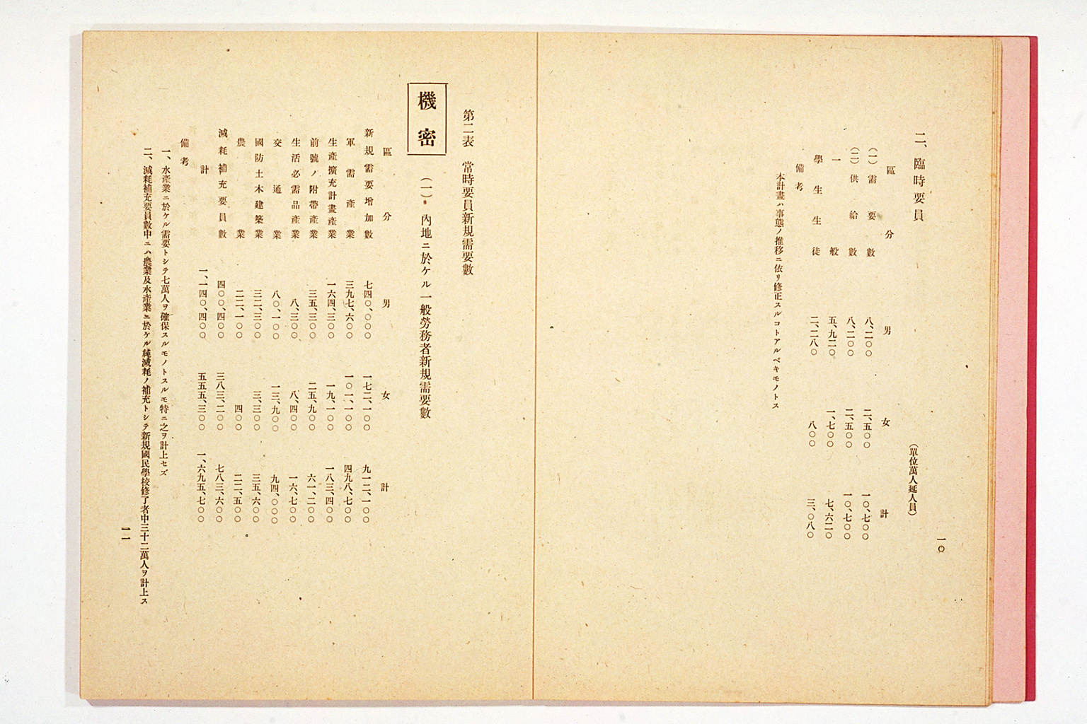 National Mobilization Plan for 1942 (Showa 17)(larger)