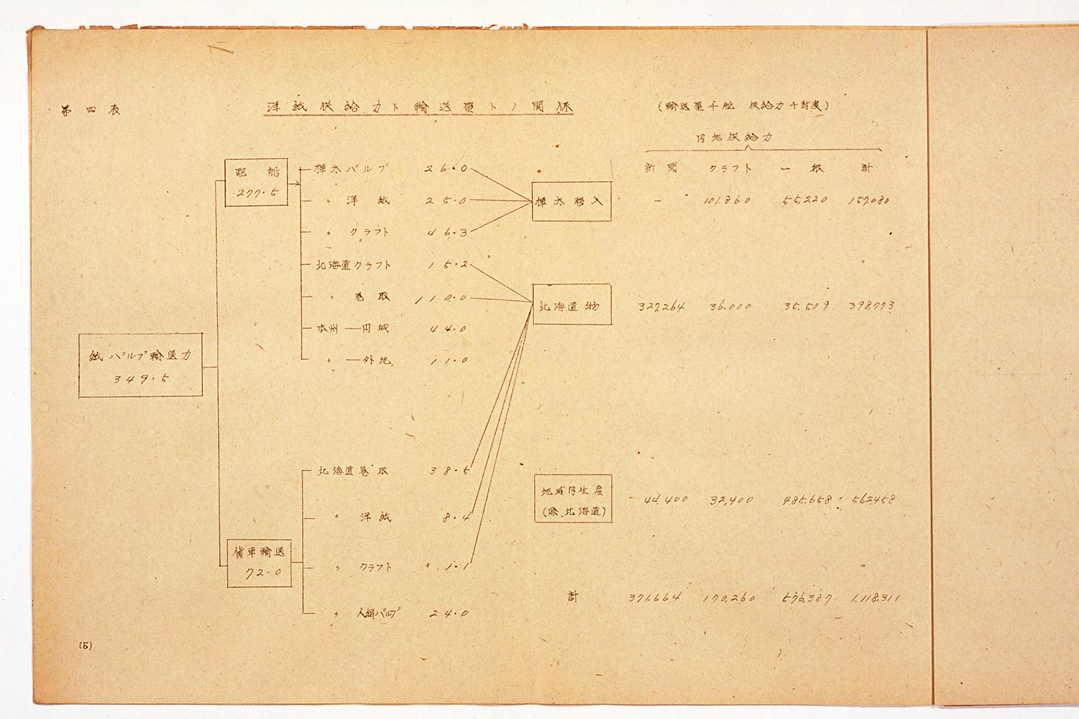 Revised Outline of Resource Mobilization Plan  for 1944 (Showa 19) (Appended to Supply Capacity Blueprint)(larger)