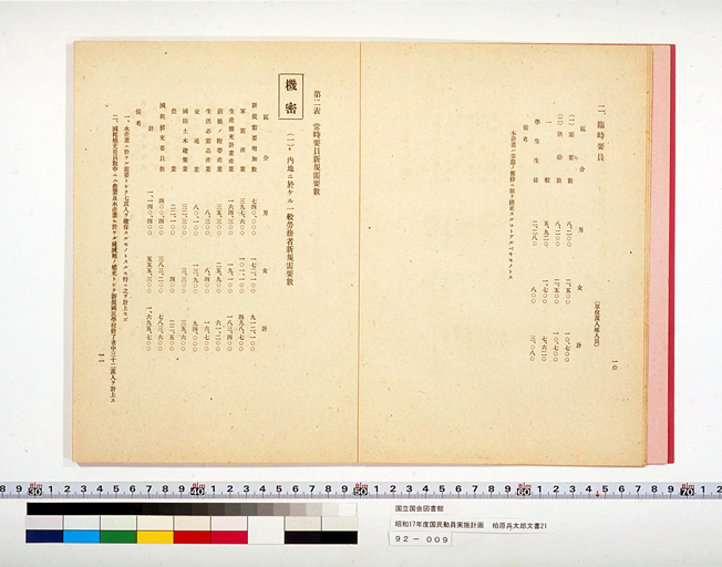 National Mobilization Plan for 1942 (Showa 17) (preview)