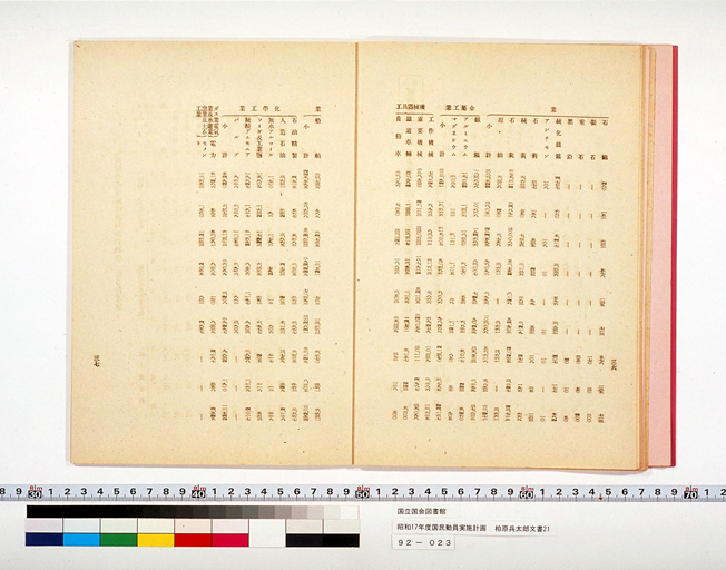 National Mobilization Plan for 1942 (Showa 17) (preview)